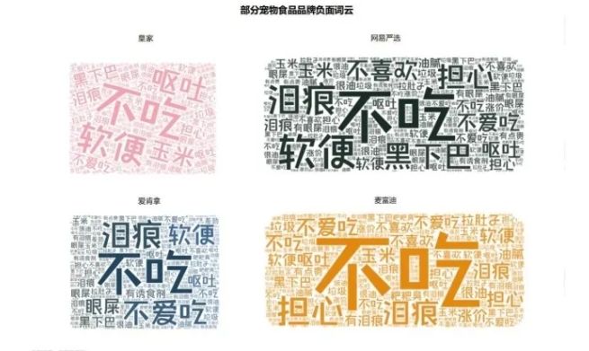 2023中国宠物行业市场发展及营销洞察报告（二）